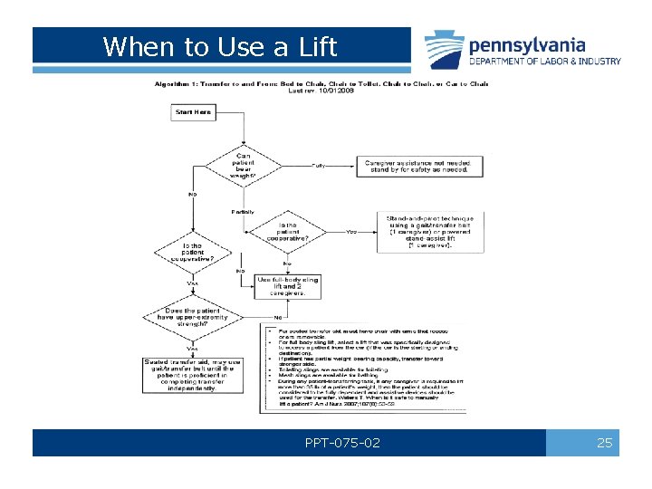 When to Use a Lift PPT-075 -02 25 