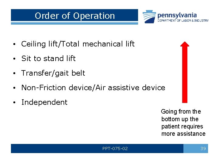 Order of Operation • Ceiling lift/Total mechanical lift • Sit to stand lift •