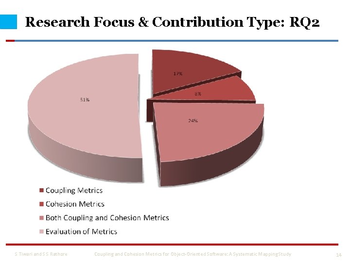 Research Focus & Contribution Type: RQ 2 S Tiwari and S S Rathore Coupling