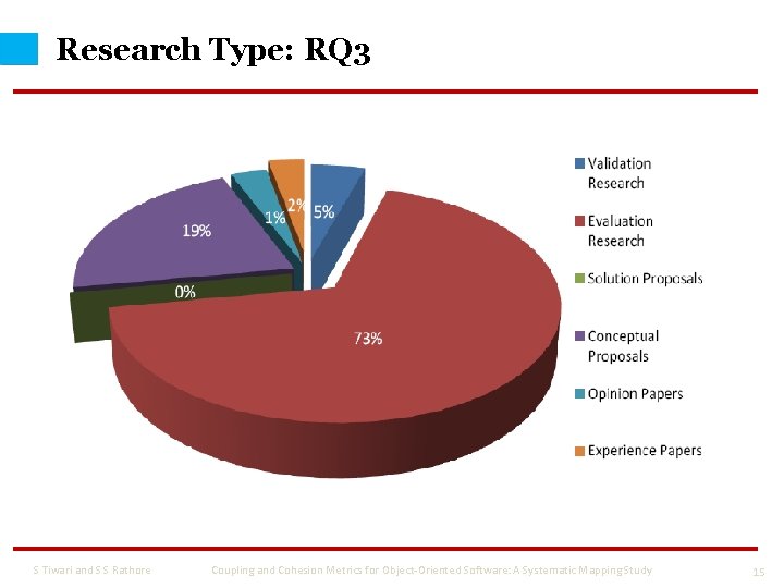 Research Type: RQ 3 S Tiwari and S S Rathore Coupling and Cohesion Metrics