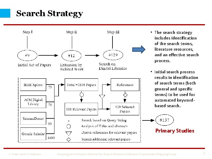 Search Strategy • The search strategy includes identification of the search terms, literature resources,