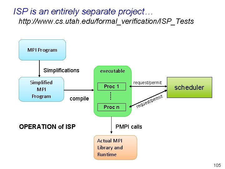 ISP is an entirely separate project… http: //www. cs. utah. edu/formal_verification/ISP_Tests MPI Program Simplifications