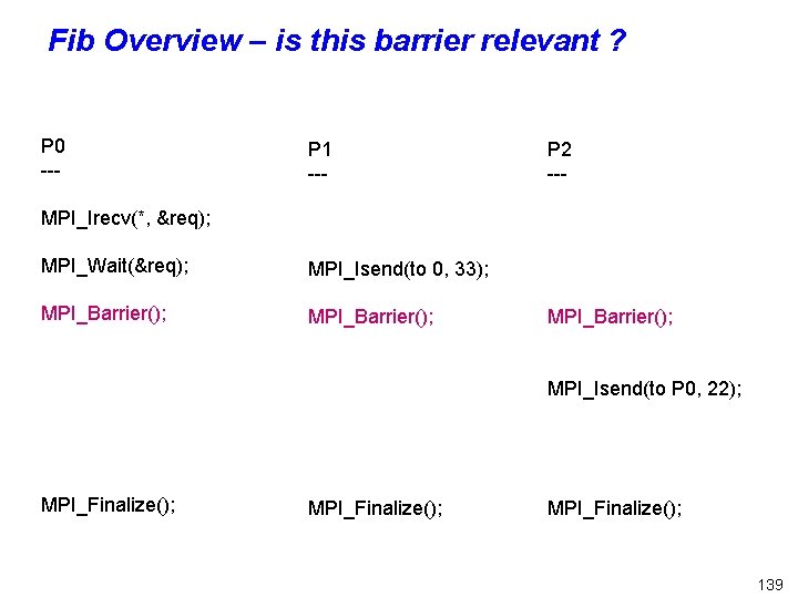 Fib Overview – is this barrier relevant ? P 0 --- P 1 ---