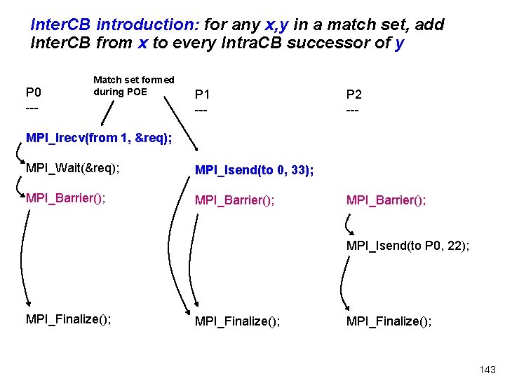 Inter. CB introduction: for any x, y in a match set, add Inter. CB