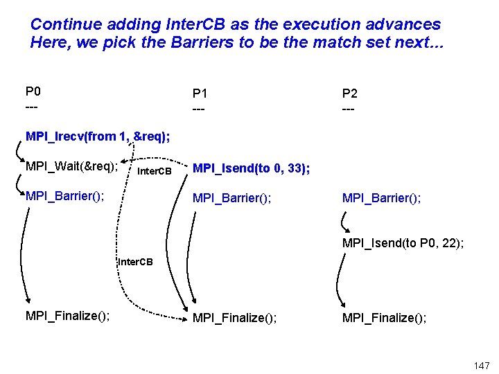 Continue adding Inter. CB as the execution advances Here, we pick the Barriers to