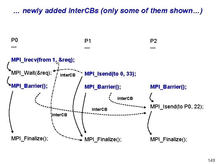 … newly added Inter. CBs (only some of them shown…) P 0 --- P