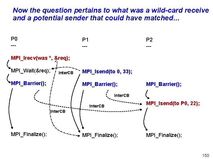 Now the question pertains to what was a wild-card receive and a potential sender