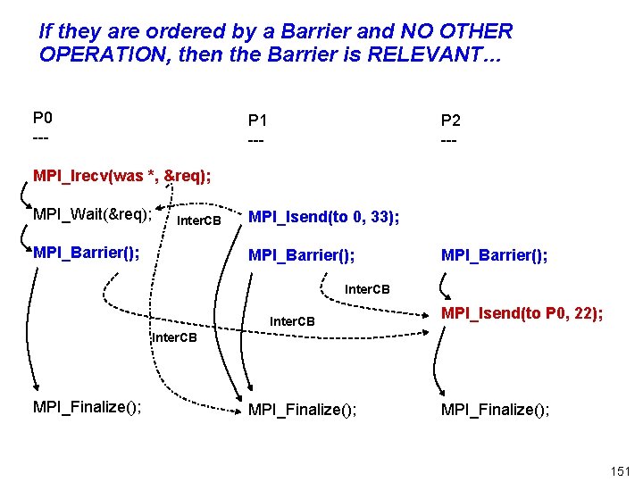 If they are ordered by a Barrier and NO OTHER OPERATION, then the Barrier