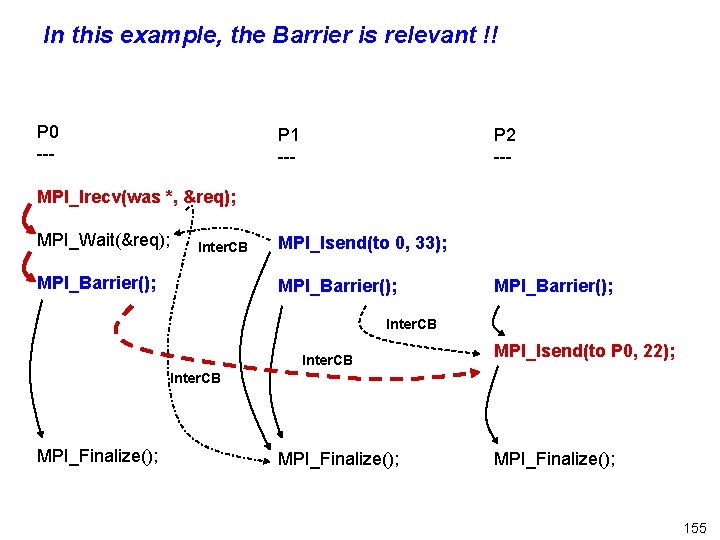 In this example, the Barrier is relevant !! P 0 --- P 1 ---