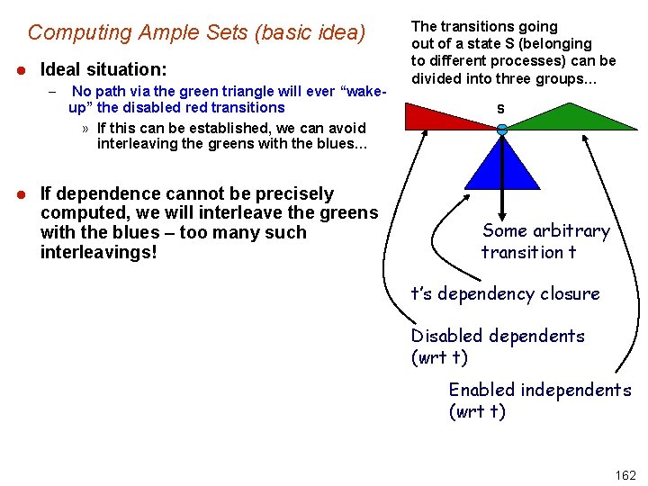 Computing Ample Sets (basic idea) l Ideal situation: – l No path via the