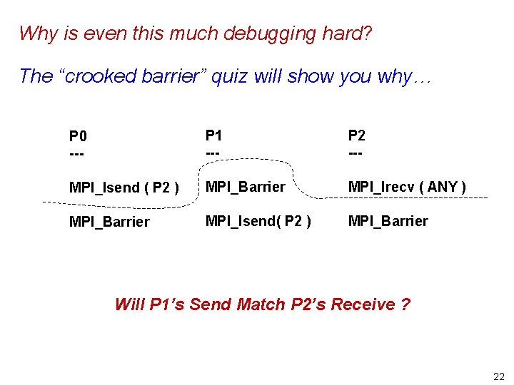 Why is even this much debugging hard? The “crooked barrier” quiz will show you