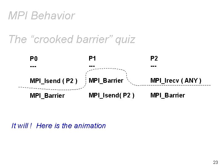 MPI Behavior The “crooked barrier” quiz P 0 --- P 1 --- P 2