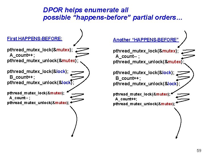 DPOR helps enumerate all possible “happens-before” partial orders… First HAPPENS-BEFORE: Another “HAPPENS-BEFORE” pthread_mutex_lock(&mutex); A_count++;