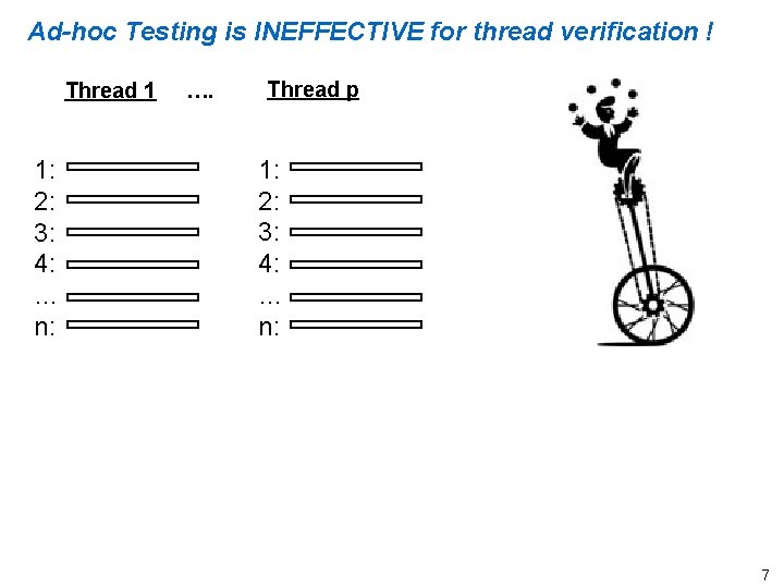 Ad-hoc Testing is INEFFECTIVE for thread verification ! Thread 1 1: 2: 3: 4: