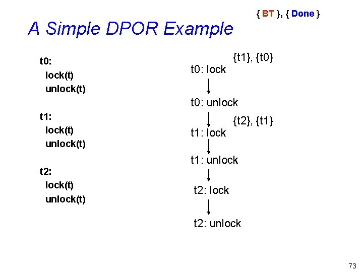 { BT }, { Done } A Simple DPOR Example t 0: lock(t) unlock(t)