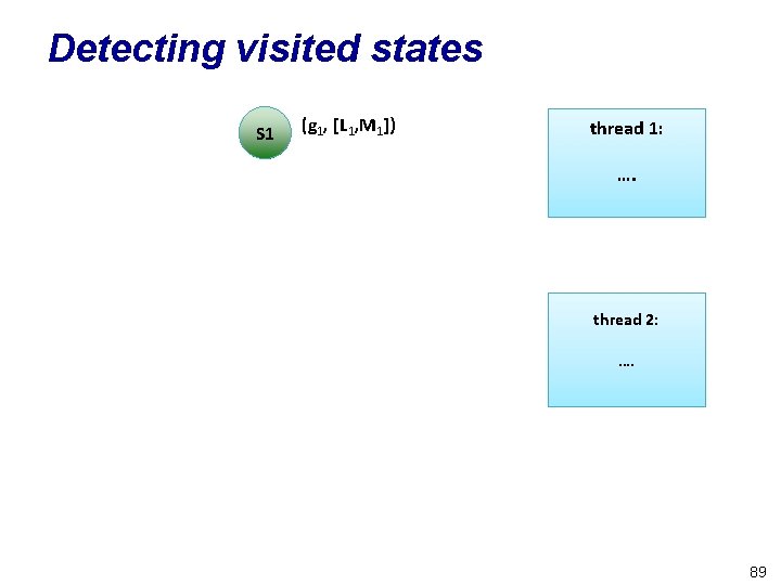 Detecting visited states S 1 (g 1, [L 1, M 1]) thread 1: ….