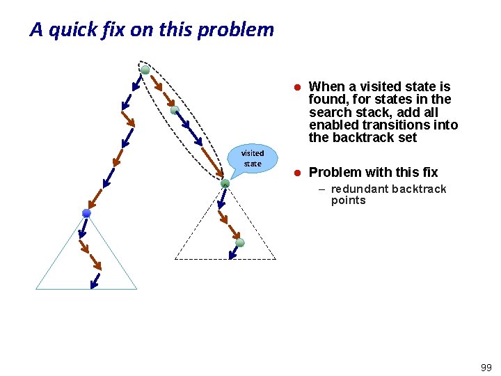 A quick fix on this problem visited state l When a visited state is