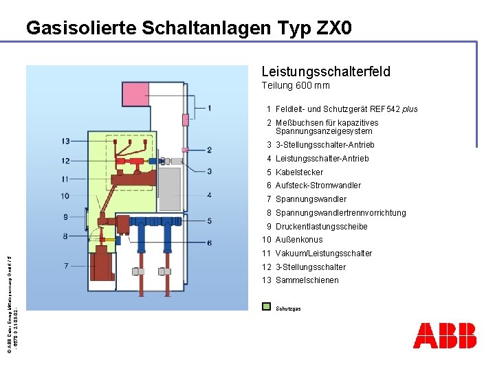 Gasisolierte Schaltanlagen Typ ZX 0 Leistungsschalterfeld Kabelabgangsfeld Teilung 600 mm 1 Feldleit- und Schutzgerät