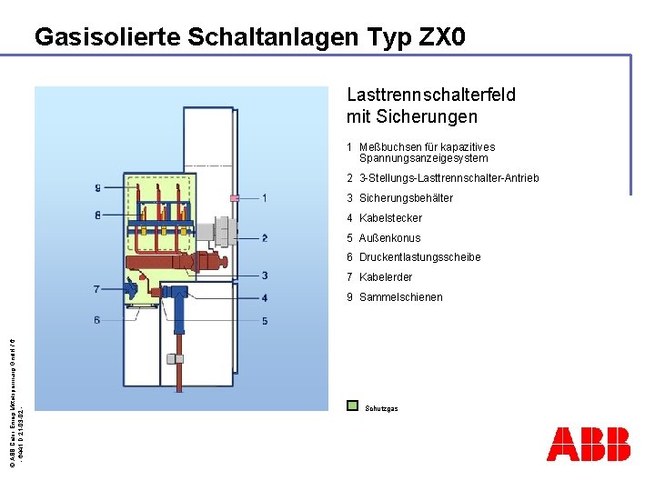 Gasisolierte Schaltanlagen Typ ZX 0 Kabelabgangsfeld Lasttrennschalterfeld mit Sicherungen 1 Meßbuchsen für kapazitives Spannungsanzeigesystem