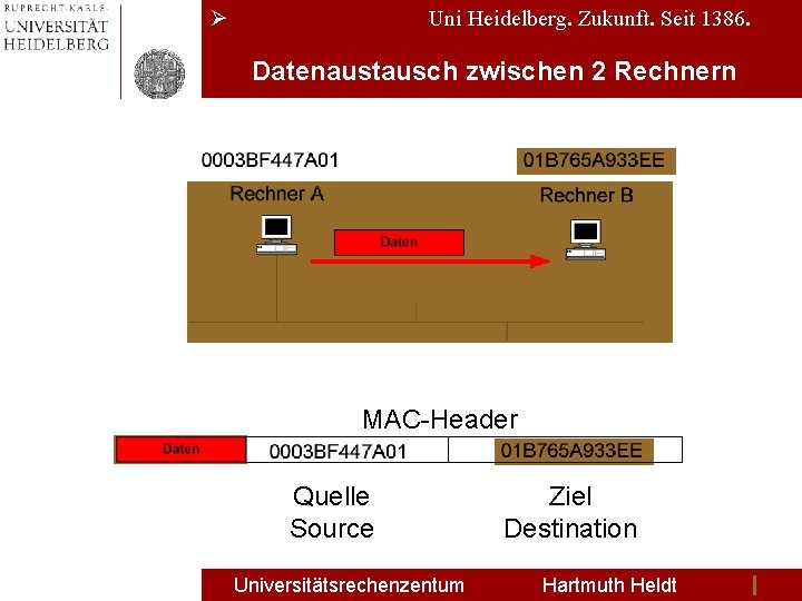 Ø Uni Heidelberg. Zukunft. Seit 1386. Datenaustausch zwischen 2 Rechnern MAC-Header Quelle Source Universitätsrechenzentum