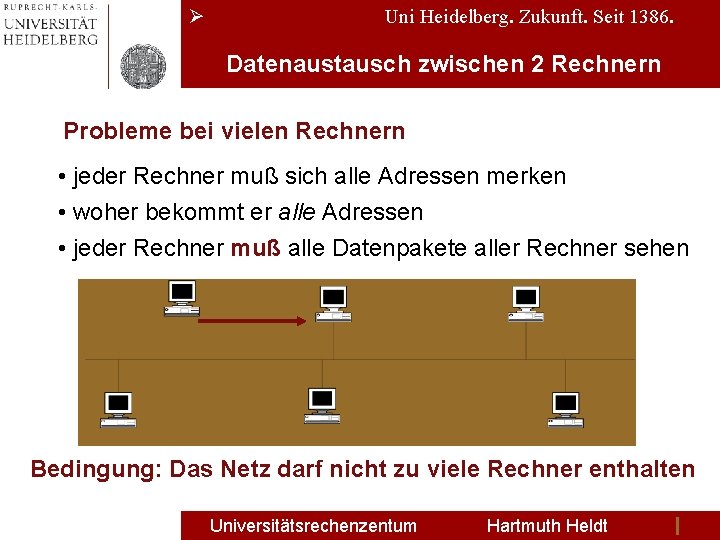 Ø Uni Heidelberg. Zukunft. Seit 1386. Datenaustausch zwischen 2 Rechnern Probleme bei vielen Rechnern