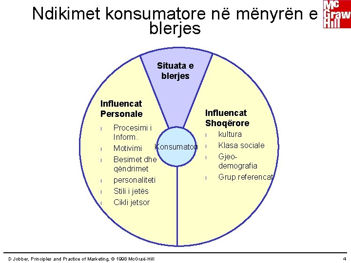 Ndikimet konsumatore në mënyrën e blerjes Situata e blerjes Influencat Personale l l l