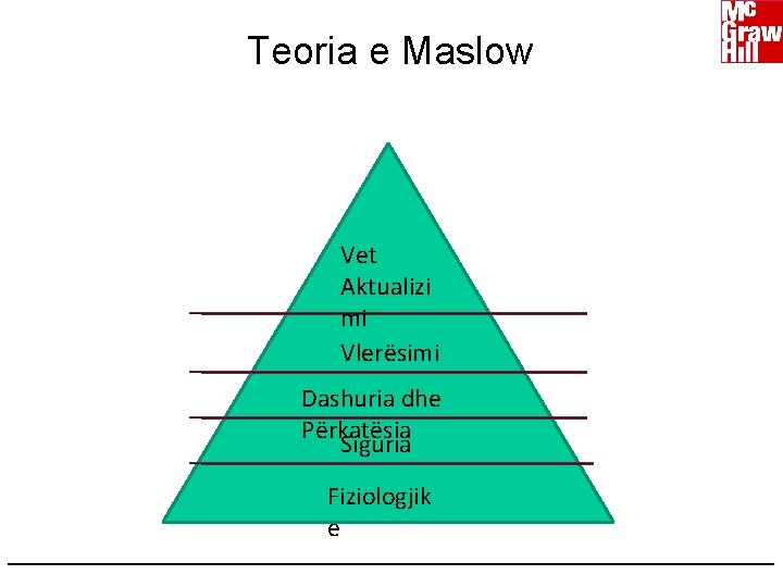 Teoria e Maslow Vet Aktualizi mi Vlerësimi Dashuria dhe Përkatësia Siguria Fiziologjik e 