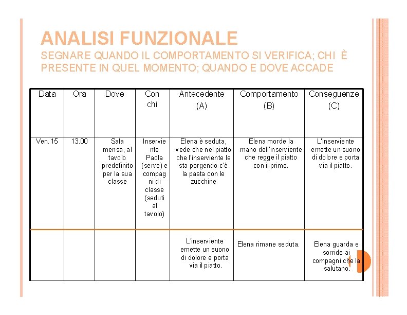 ANALISI FUNZIONALE SEGNARE QUANDO IL COMPORTAMENTO SI VERIFICA; CHI È PRESENTE IN QUEL MOMENTO;