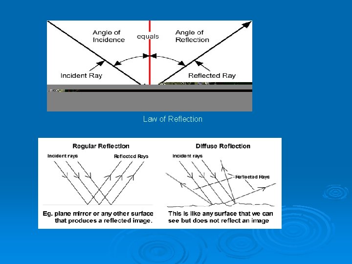 Law of Reflection 
