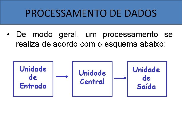 PROCESSAMENTO DE DADOS • De modo geral, um processamento se realiza de acordo com