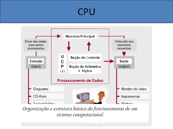 CPU 