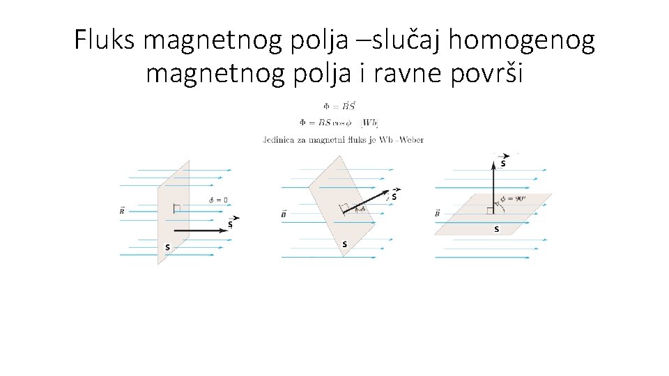 Fluks magnetnog polja –slučaj homogenog magnetnog polja i ravne površi 