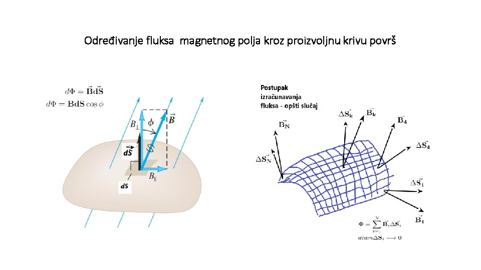 Određivanje fluksa magnetnog polja kroz proizvoljnu krivu površ Određivanje fluksa magnetnog polja kroz proizvoljnu krivu površ