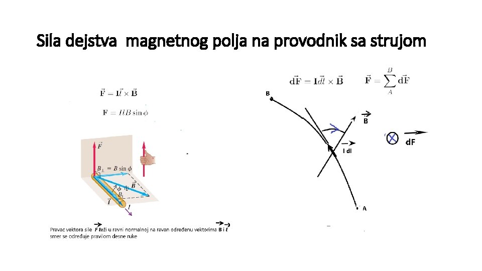 Sila dejstva magnetnog polja na provodnik sa strujom Sila dejstva magnetnog polja na provodnik sa strujom