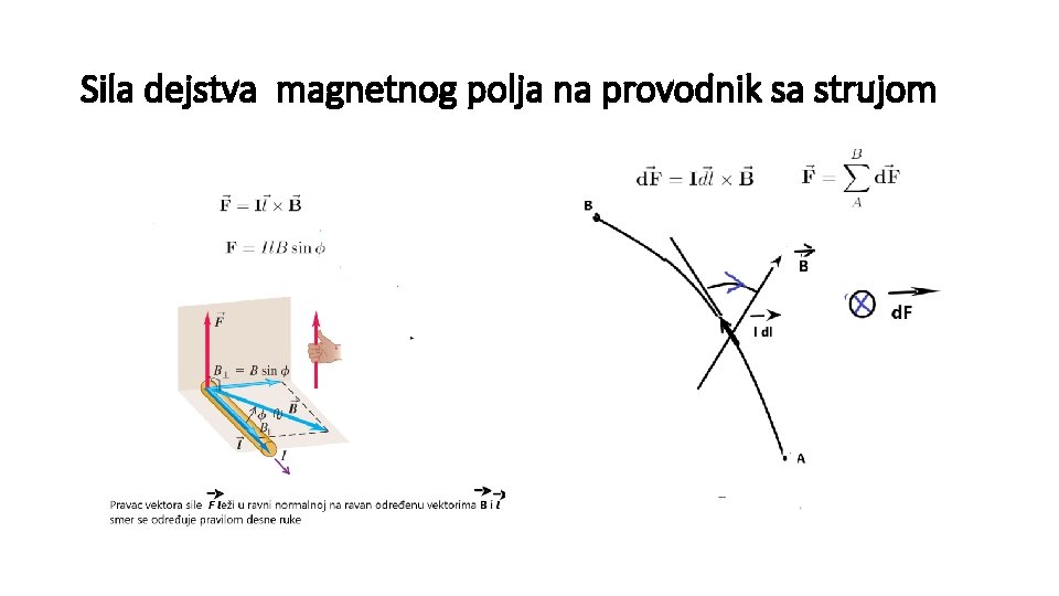 Sila dejstva magnetnog polja na provodnik sa strujom 