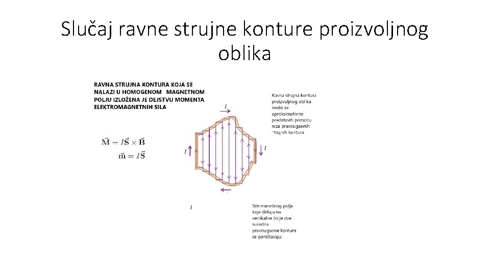 Slučaj ravne strujne konture proizvoljnog oblika Slučaj ravne strujne konture proizvoljnog oblika