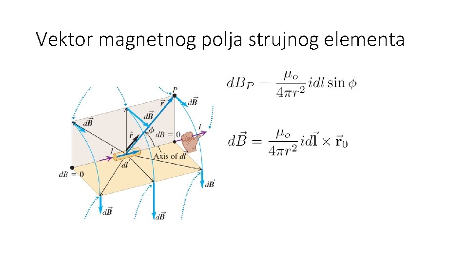 Vektor magnetnog polja strujnog elementa Vektor magnetnog polja strujnog elementa
