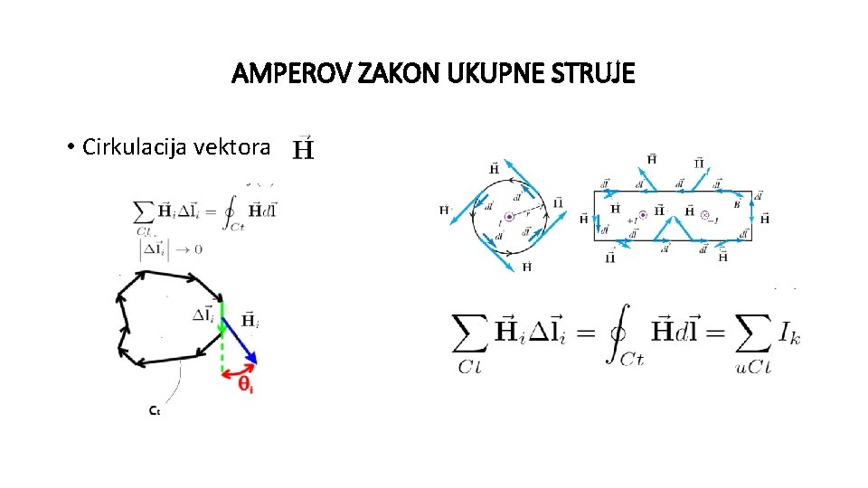 AMPEROV ZAKON UKUPNE STRUJE • Cirkulacija vektora 