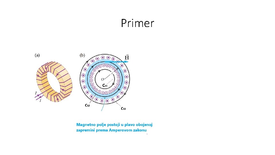 Primer Primer