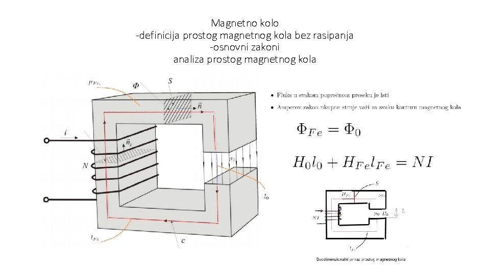 Magnetno kolo -definicija prostog magnetnog kola bez rasipanja -osnovni zakoni analiza prostog magnetnog kola Magnetno kolo -definicija prostog magnetnog kola bez rasipanja -osnovni zakoni analiza prostog magnetnog kola