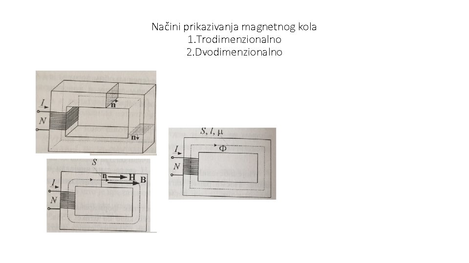 Načini prikazivanja magnetnog kola 1. Trodimenzionalno 2. Dvodimenzionalno Načini prikazivanja magnetnog kola 1. Trodimenzionalno 2. Dvodimenzionalno
