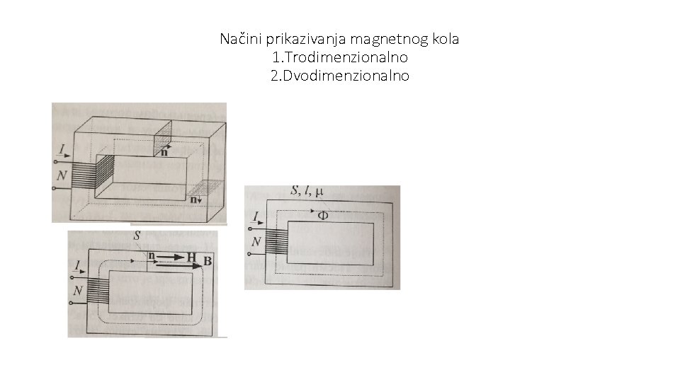 Načini prikazivanja magnetnog kola 1. Trodimenzionalno 2. Dvodimenzionalno 