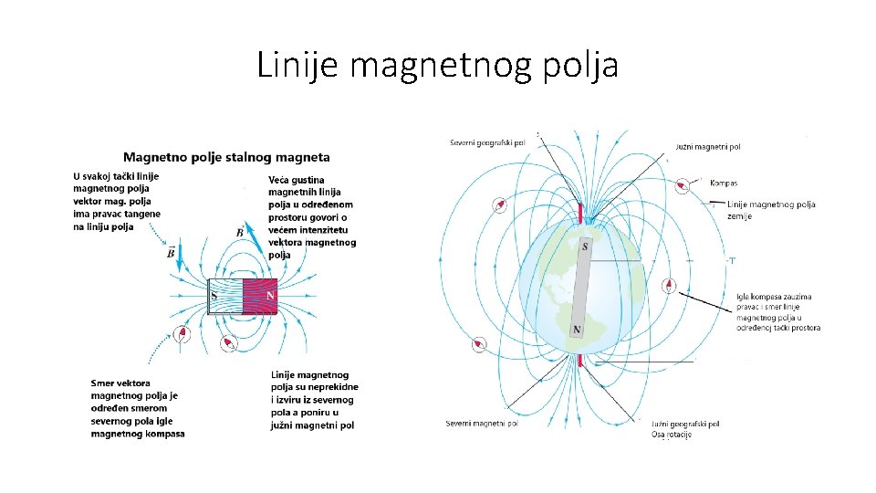 Linije magnetnog polja Linije magnetnog polja