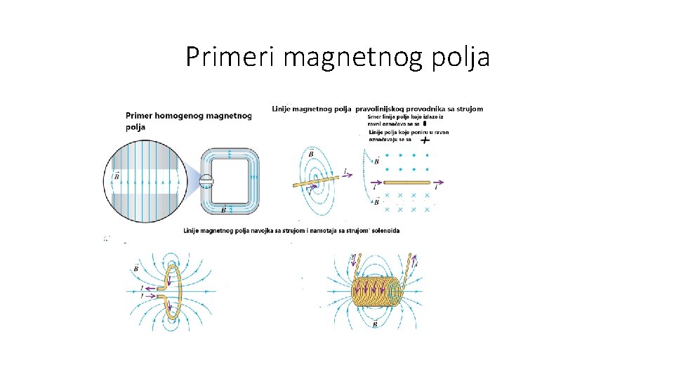 Primeri magnetnog polja Primeri magnetnog polja