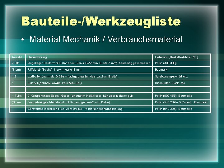 Bauteile-/Werkzeugliste • Material Mechanik / Verbrauchsmaterial Anzahl Bezeichnung Lieferant (Bestell-/Artikel-Nr. ) 2 Stk Kugellager