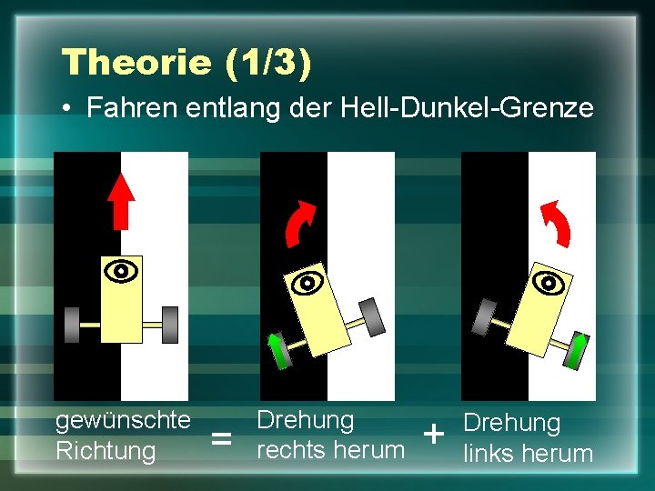 Theorie (1/3) • Fahren entlang der Hell-Dunkel-Grenze gewünschte Richtung = Drehung rechts herum +