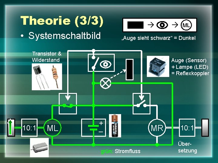 Theorie (3/3) • Systemschaltbild ML ML „Auge sieht schwarz“ = Dunkel Transistor & Widerstand