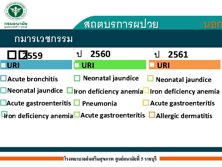 กมารเวชกรรม �� 2559 URI Acute bronchitis Neonatal jaundice Acute gastroenteritis สถตบรการผปวย ป 2560 URI