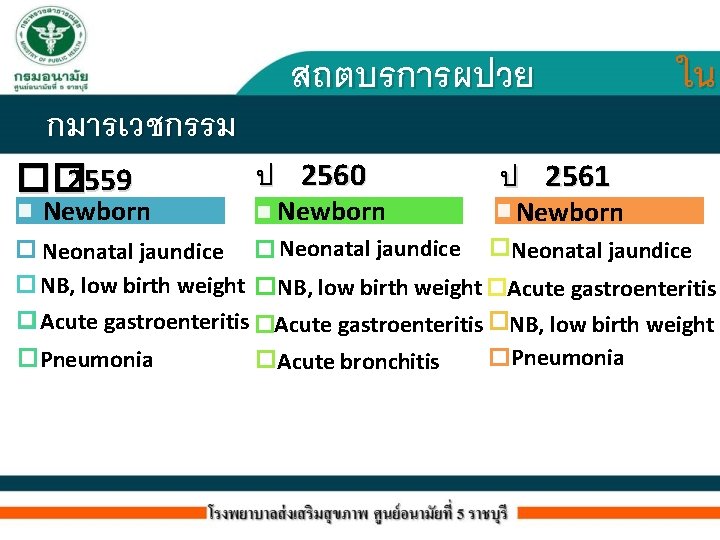 กมารเวชกรรม �� 2559 Newborn Neonatal jaundice NB, low birth weight Acute gastroenteritis Pneumonia สถตบรการผปวย