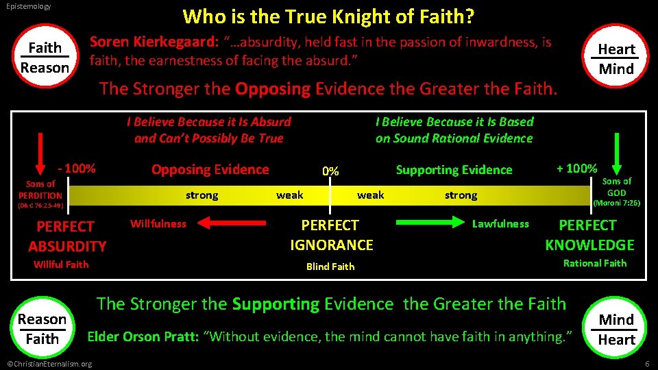 Epistemology Who is the True Knight of Faith? Soren Kierkegaard: “…absurdity, held fast in